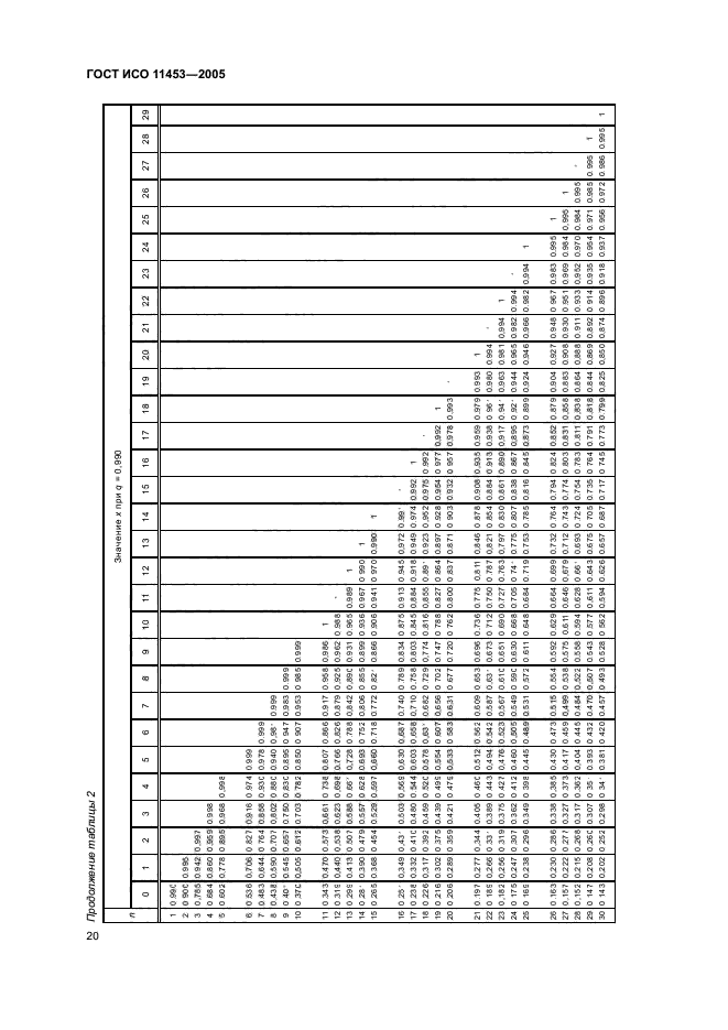 ГОСТ ИСО 11453-2005