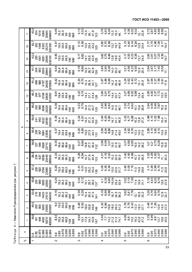 ГОСТ ИСО 11453-2005