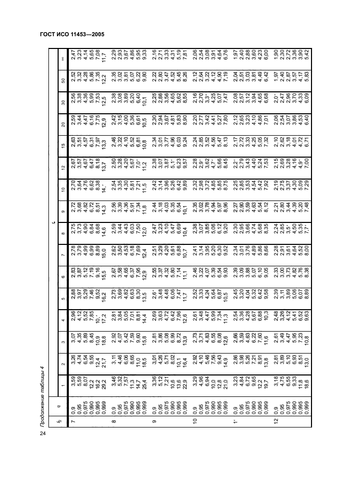 ГОСТ ИСО 11453-2005