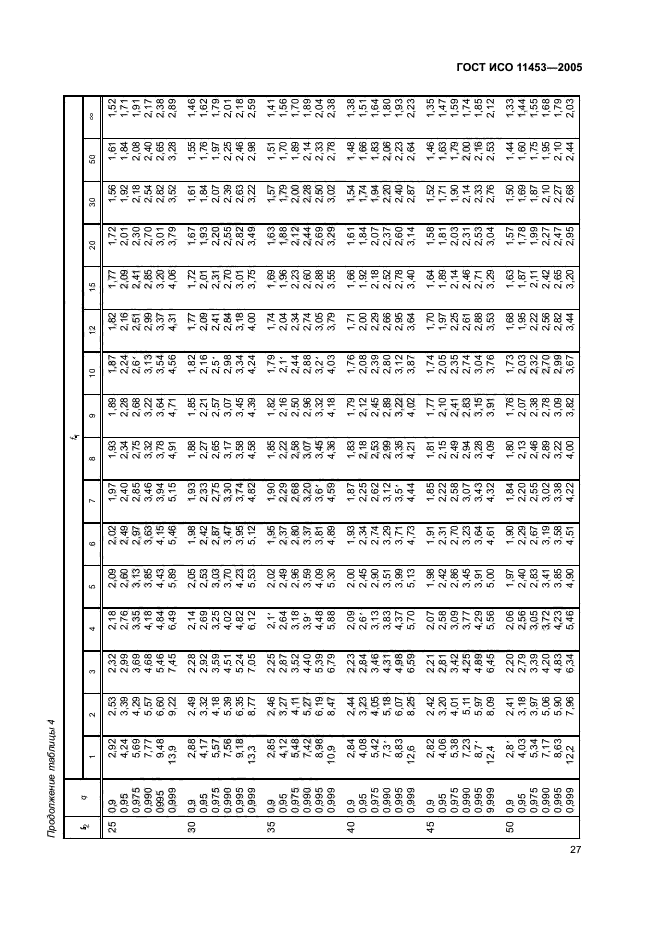 ГОСТ ИСО 11453-2005