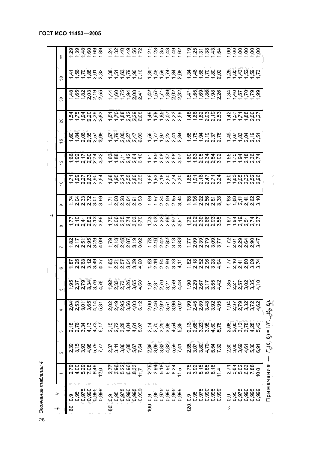 ГОСТ ИСО 11453-2005