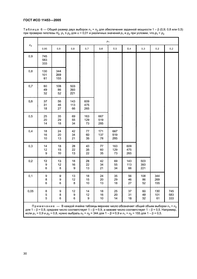 ГОСТ ИСО 11453-2005