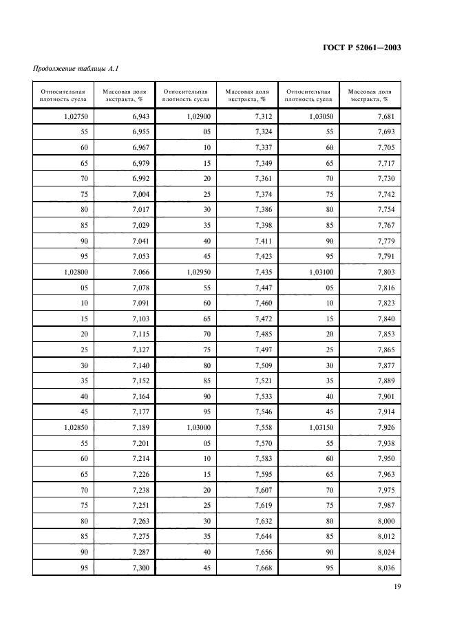 ГОСТ Р 52061-2003