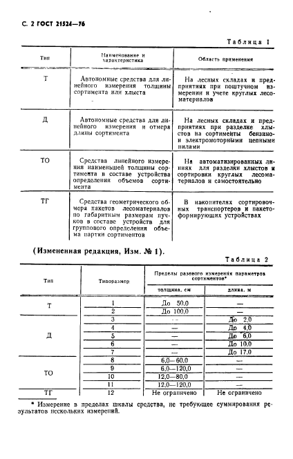 ГОСТ 21524-76