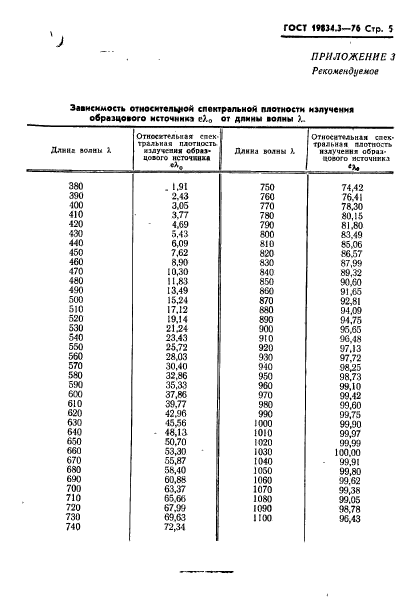 ГОСТ 19834.3-76