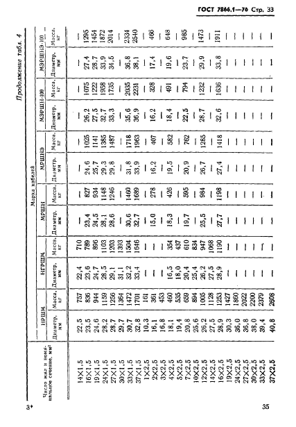 ГОСТ 7866.1-76