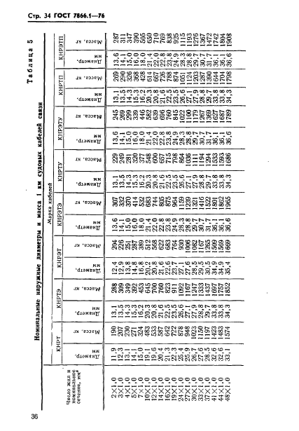 ГОСТ 7866.1-76