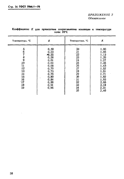 ГОСТ 7866.1-76