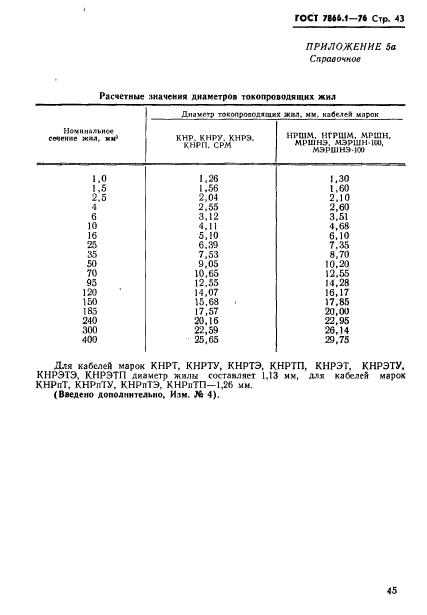 ГОСТ 7866.1-76