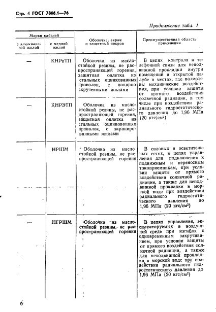 ГОСТ 7866.1-76