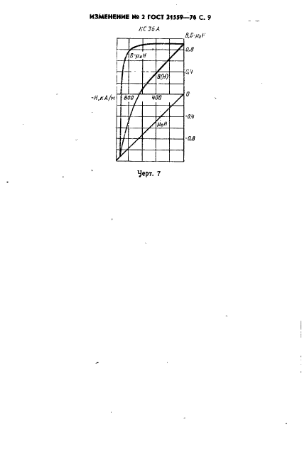 ГОСТ 21559-76