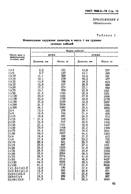 ГОСТ 7866.3-76