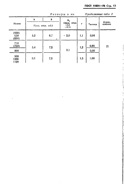 ГОСТ 11031-76