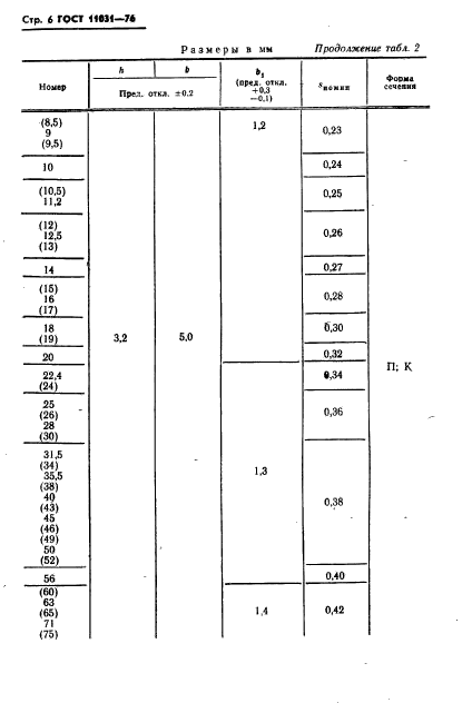 ГОСТ 11031-76