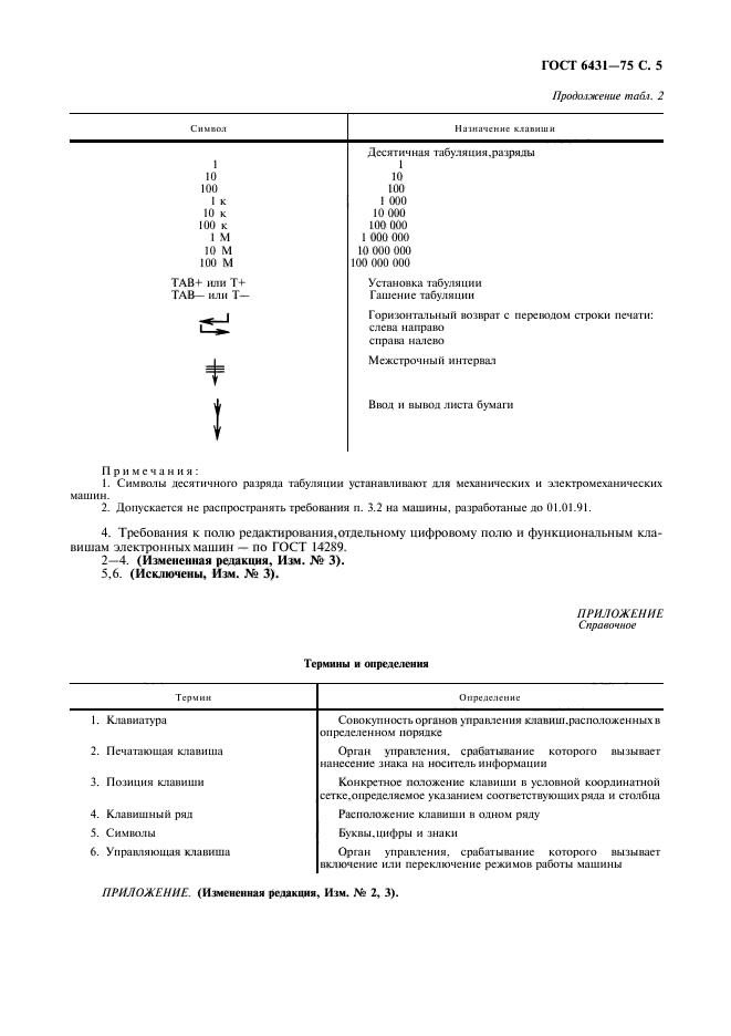 ГОСТ 6431-75