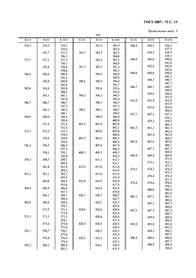 ГОСТ 1807-75