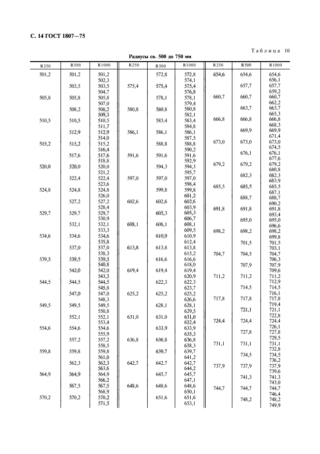 ГОСТ 1807-75