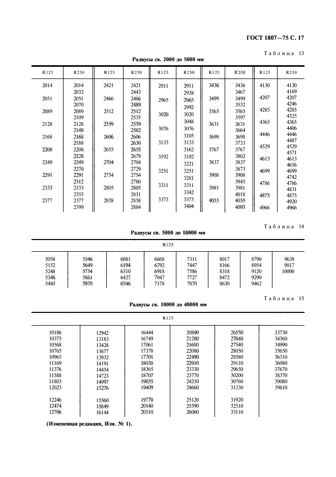 ГОСТ 1807-75