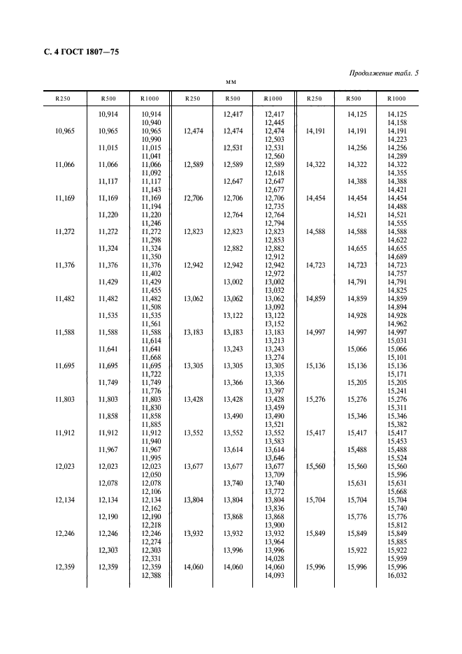 ГОСТ 1807-75