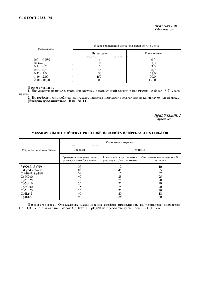 ГОСТ 7222-75