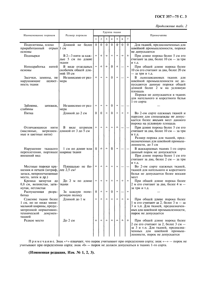 ГОСТ 357-75