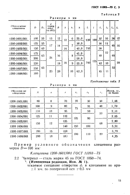 ГОСТ 11393-75