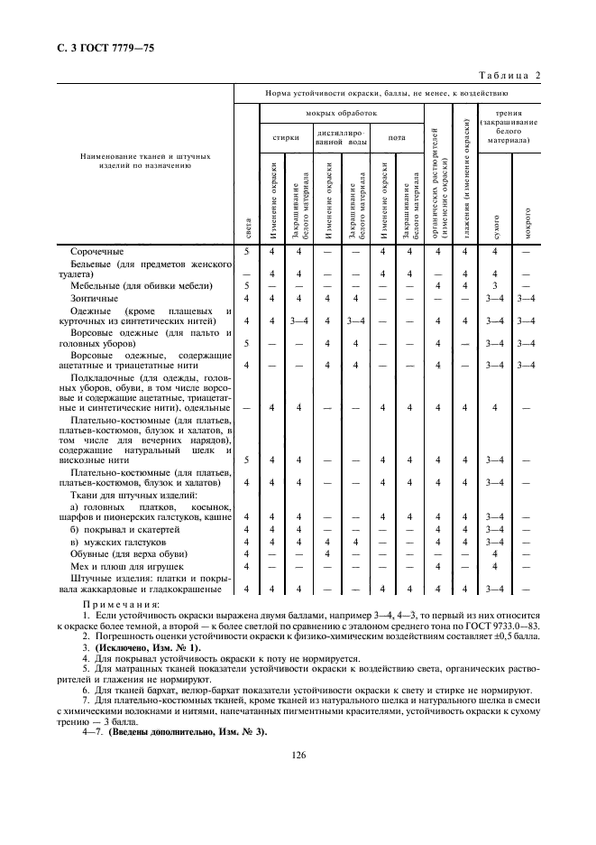 ГОСТ 7779-75