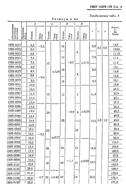 ГОСТ 11378-75