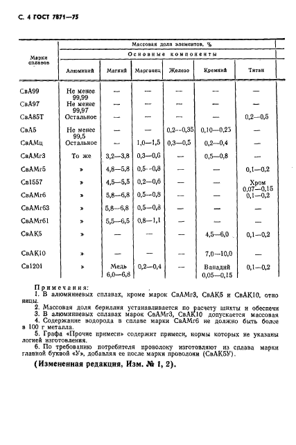 ГОСТ 7871-75