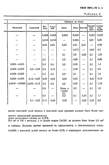 ГОСТ 7871-75