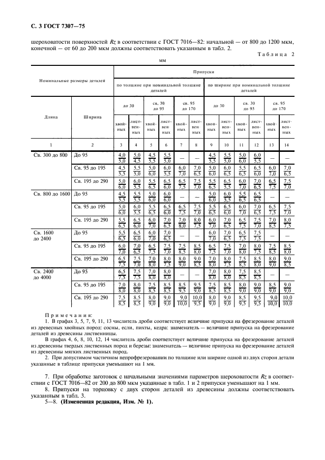 ГОСТ 7307-75