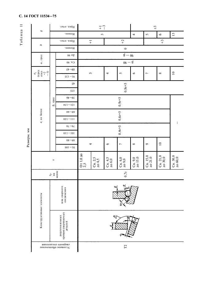 ГОСТ 11534-75