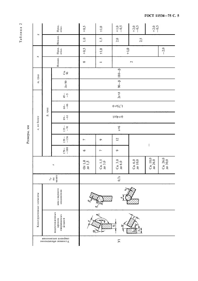 ГОСТ 11534-75