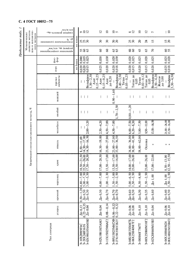 ГОСТ 10052-75