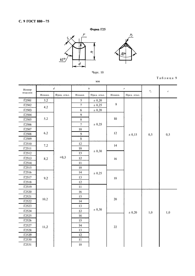 ГОСТ 880-75