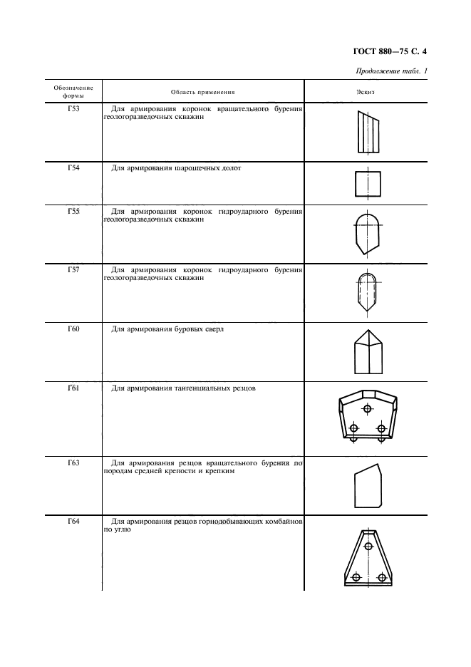 ГОСТ 880-75