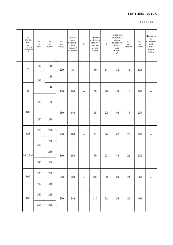 ГОСТ 4045-75