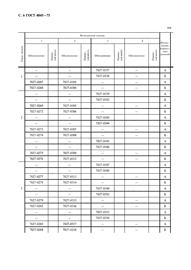 ГОСТ 4045-75