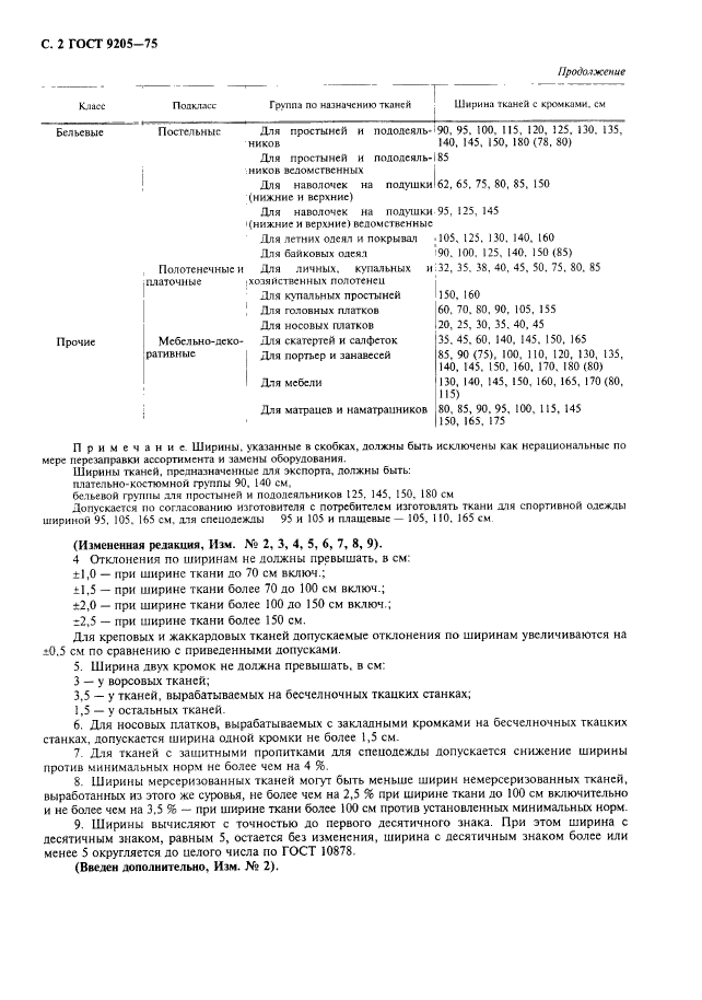 ГОСТ 9205-75