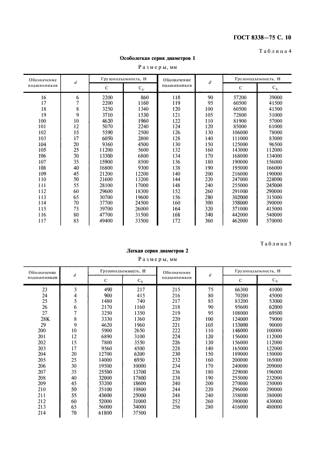 ГОСТ 8338-75