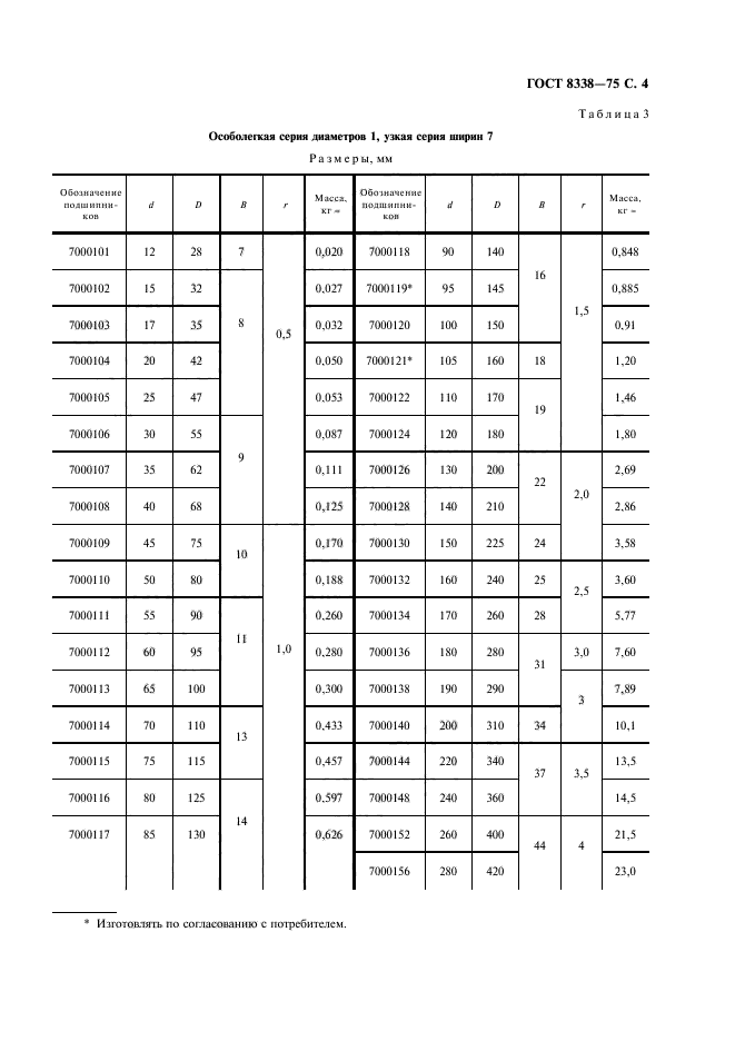 ГОСТ 8338-75