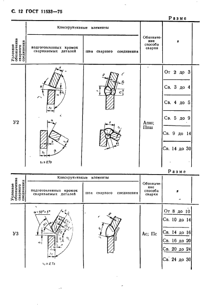 ГОСТ 11533-75