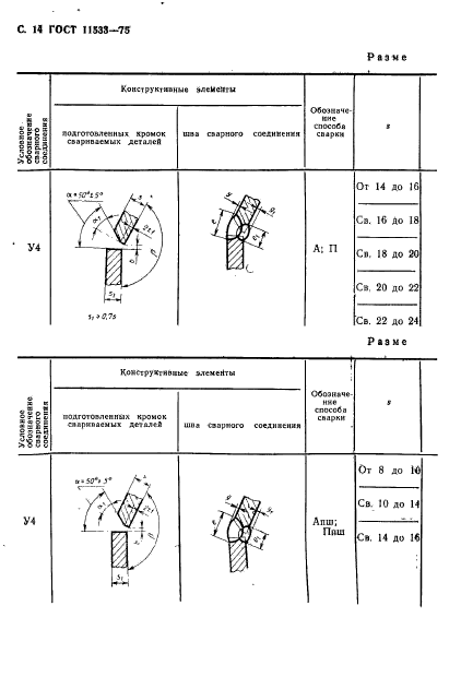 ГОСТ 11533-75