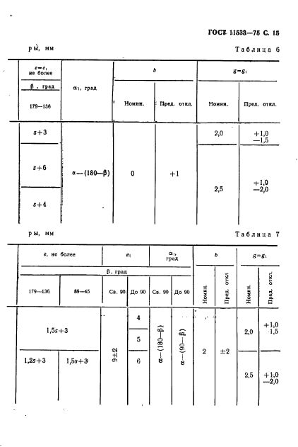 ГОСТ 11533-75