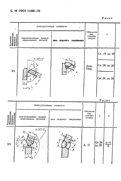 ГОСТ 11533-75