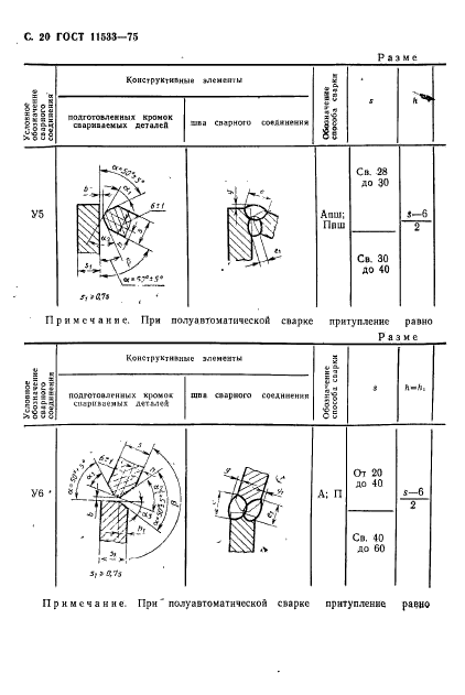 ГОСТ 11533-75