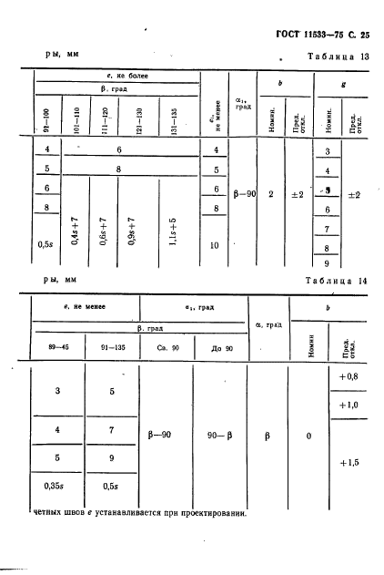 ГОСТ 11533-75