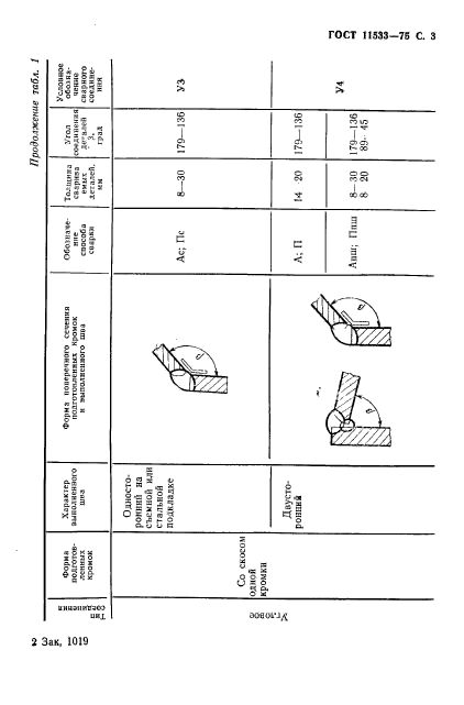 ГОСТ 11533-75