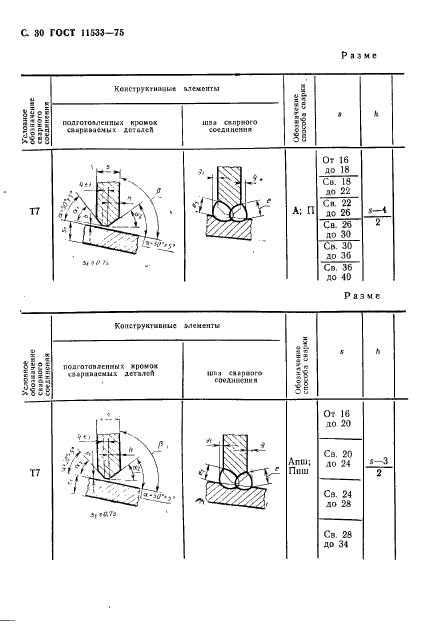 ГОСТ 11533-75