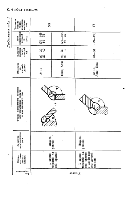 ГОСТ 11533-75